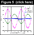 click here for figure 5