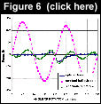 click here for figure 6